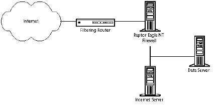 Secdiagram.gif